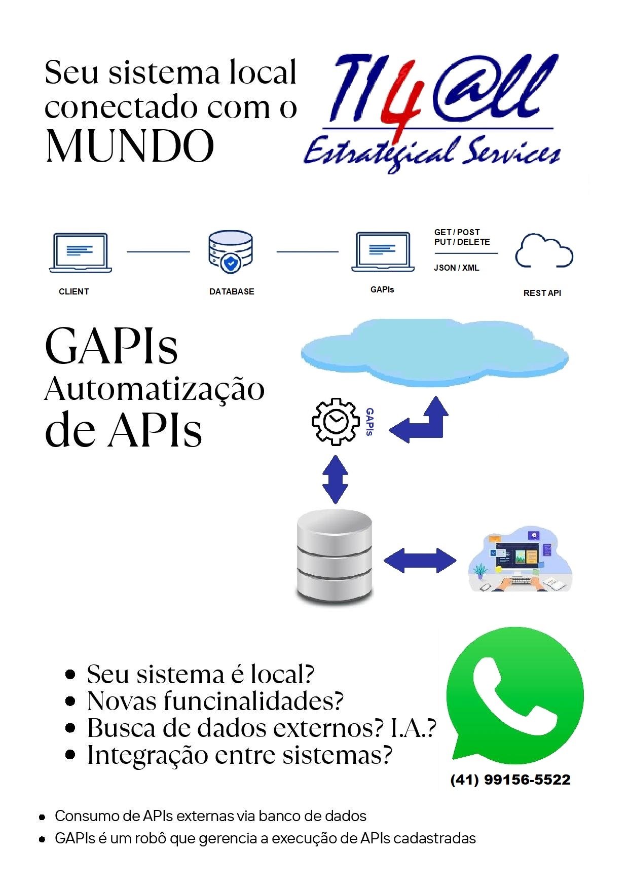 GAPIs - Gestor de APIs